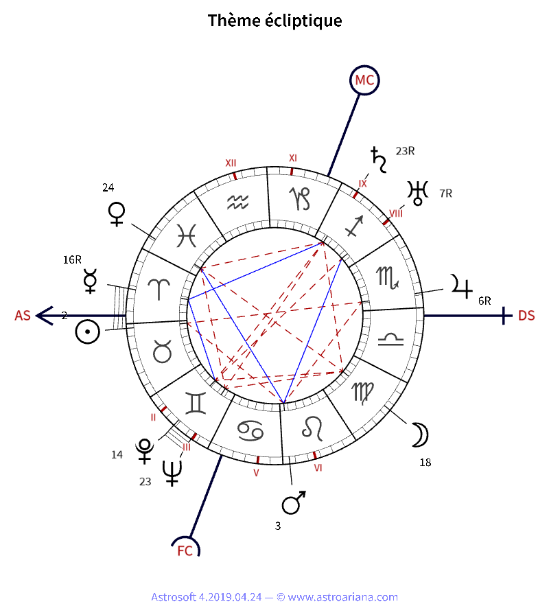 Thème de naissance pour Vladimir Nabokov — Thème écliptique — AstroAriana